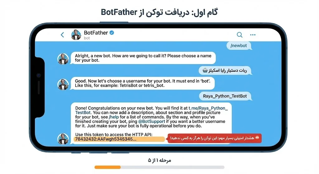 دریافت توکن از BotFather