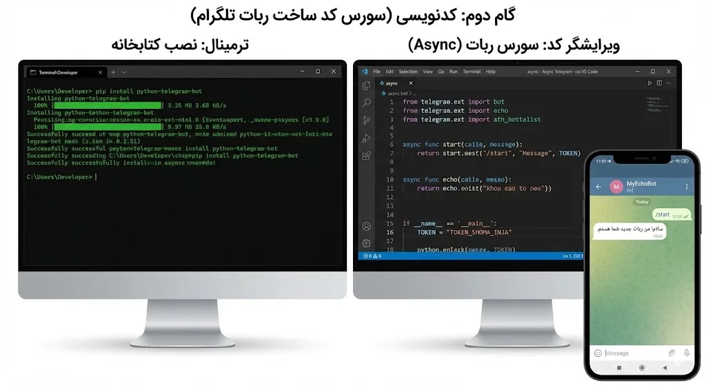 (سورس کد ساخت ربات تلگرام)