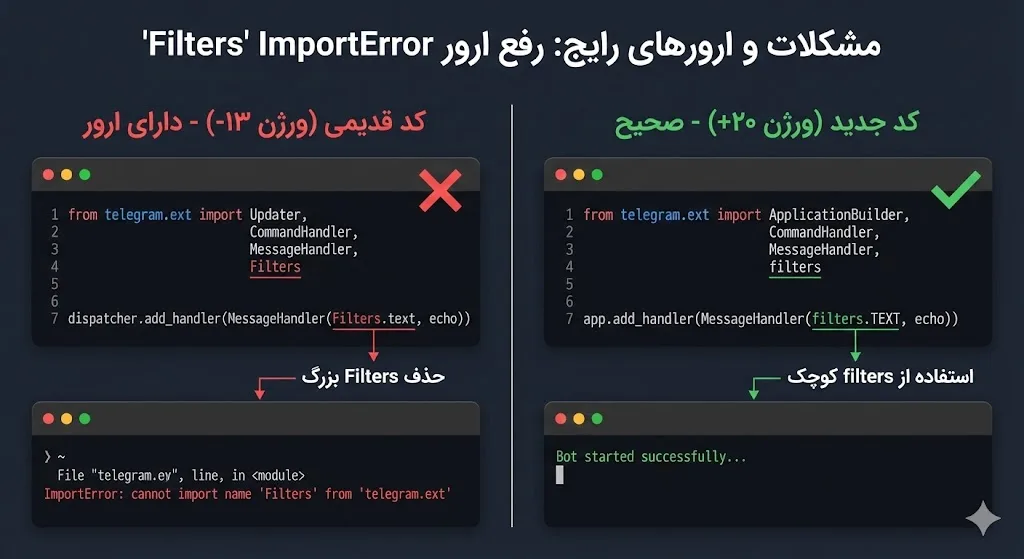 حل مشکلات و ارورهای رایج در ساخت ربات تلگرام