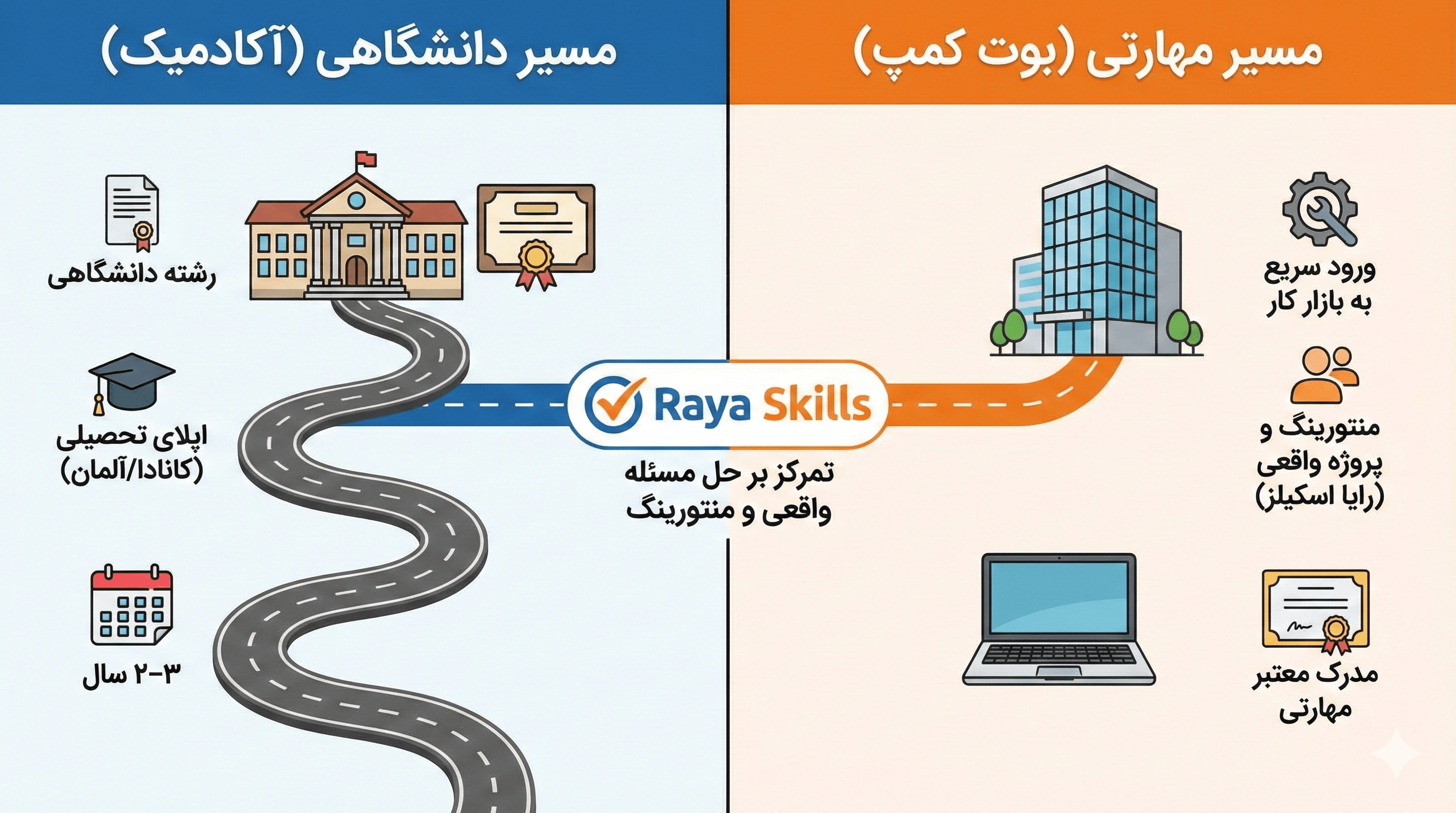 مسیر یادگیری دیتا ساینس