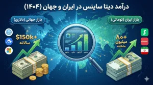 درآمد دیتا ساینس