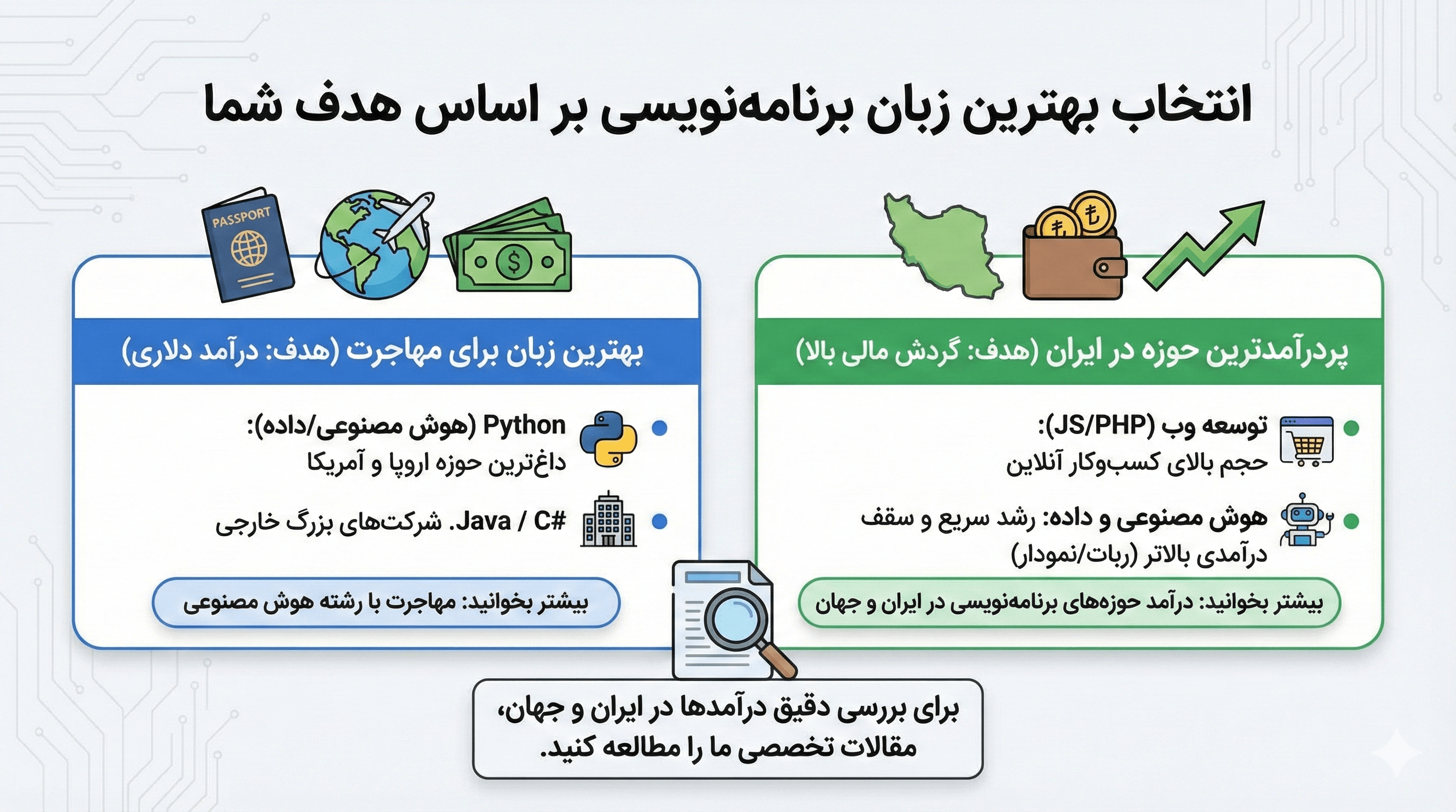 انتخاب بهترین زبان برنامه نویسی