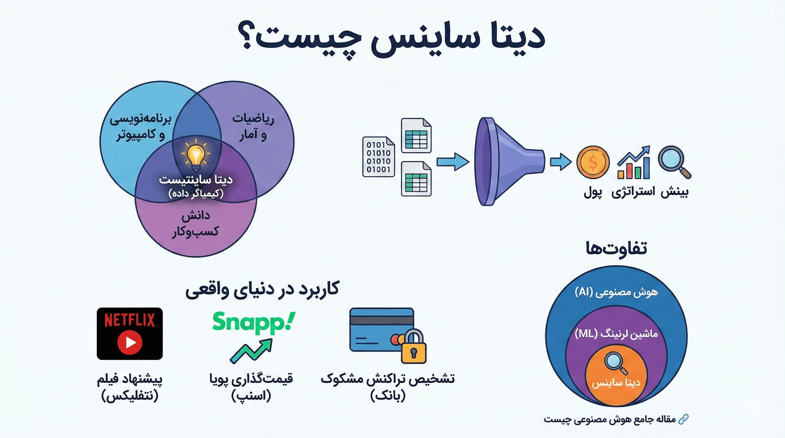 کاربرد دیتا ساینس