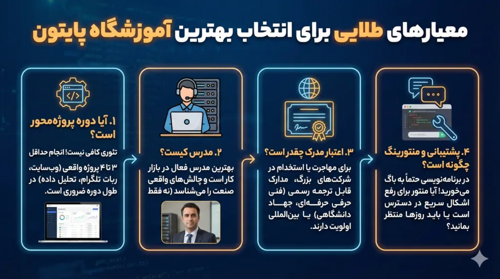 معیارهای طلایی برای انتخاب بهترین آموزشگاه های برنامه نویسی پایتون