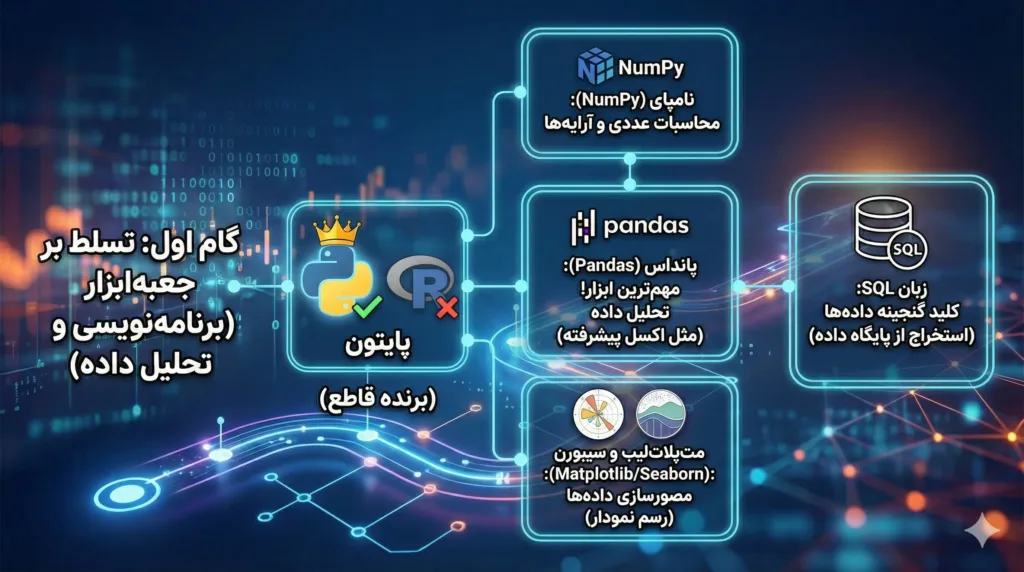 گام اول(مسیر یادگیری دیتا ساینس)
