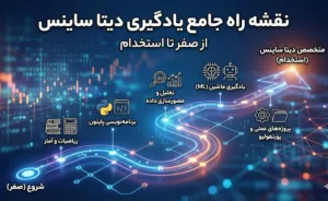 مسیر یادگیری دیتا ساینس