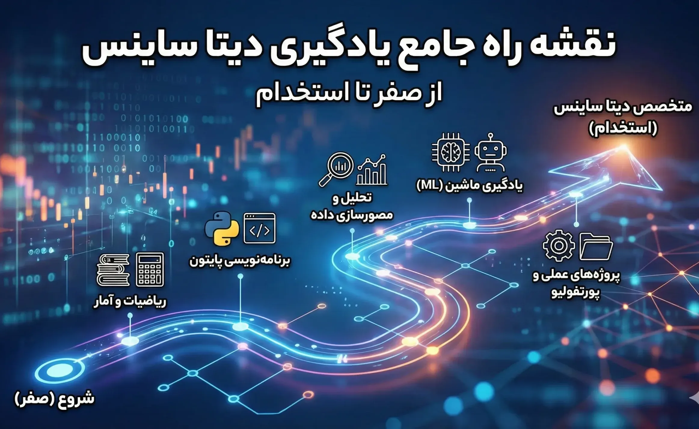 مسیر یادگیری دیتا ساینس