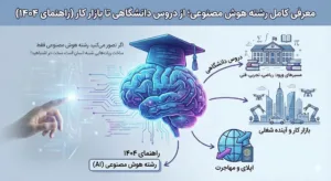 معرفی کامل رشته هوش مصنوعی