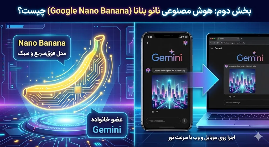 بخش دوم آموزش ساخت عکس با هوش مصنوعی