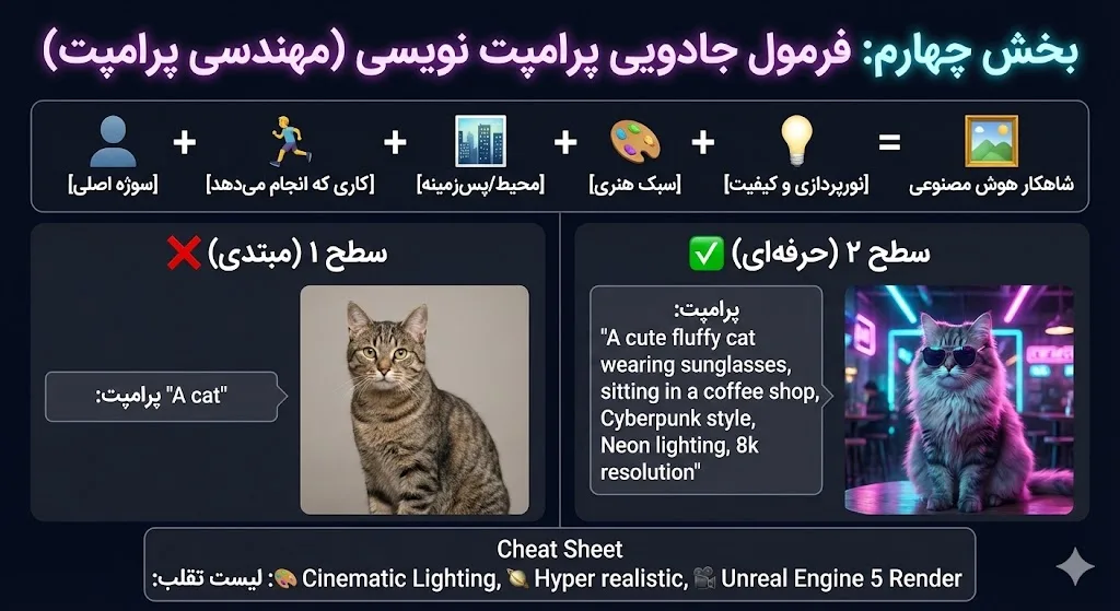 بخش چهارم آموزش ساخت عکس با هوش مصنوعی