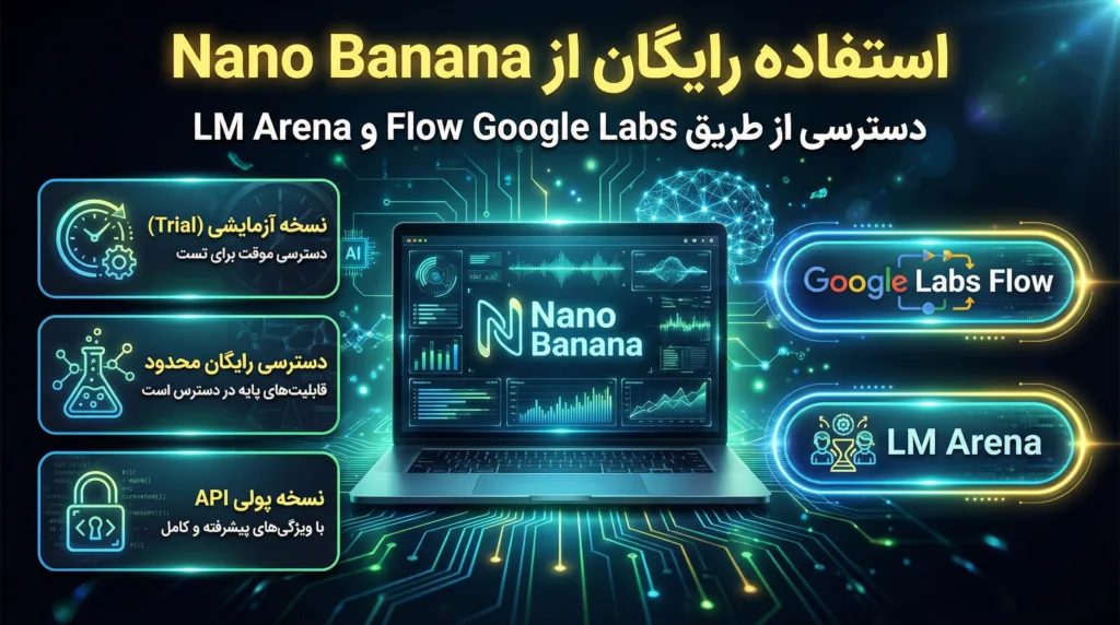 هوش مصنوعی Nano Banana برای استفاده رایگان