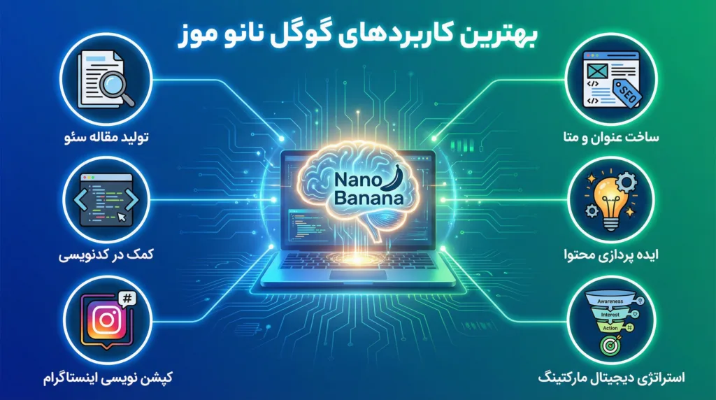 بهترین کاربردهای Nano Banana گوگل