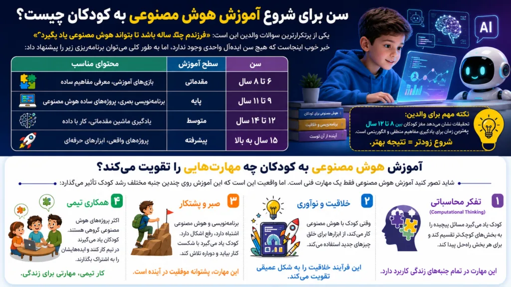 سن برای شروع آموزش هوش مصنوعی برای کودکان