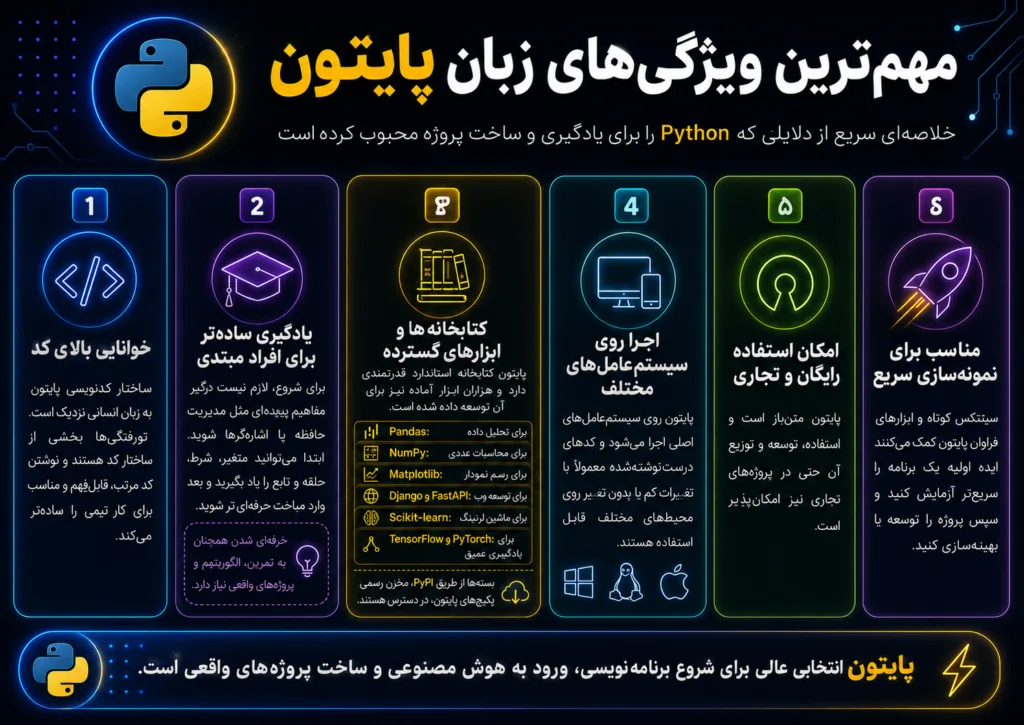 مهمترین ویژگیهای زبان پایتون چیست ؟